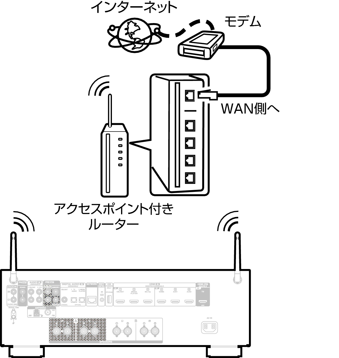 Conne Wireless 900E3